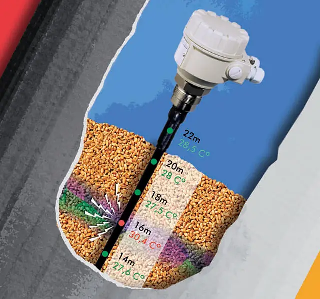 Багатоточковий перетворювач температури Thermopoint TM в інтернет-магазині «Ремікс» 